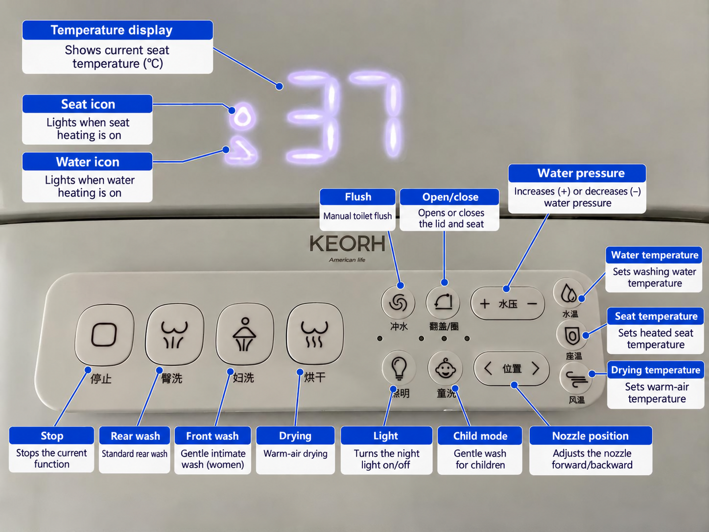 Remote control guide